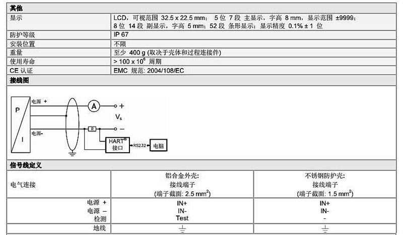 XMP CI系列壓力變送傳感器技術參數3