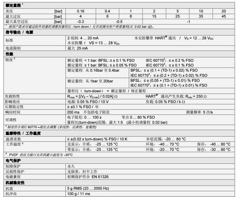 XMP CI系列壓力變送傳感器技術參數1