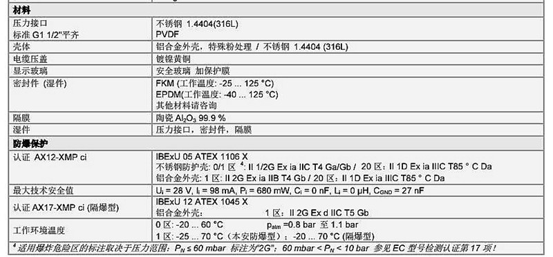XMP CI系列壓力變送傳感器技術參數2
