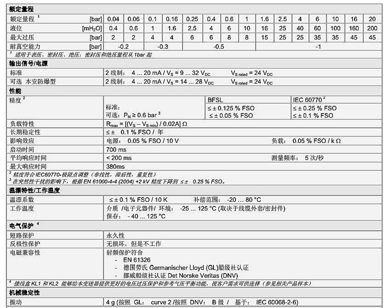 投入式液位計LMK 458系列技術參數1