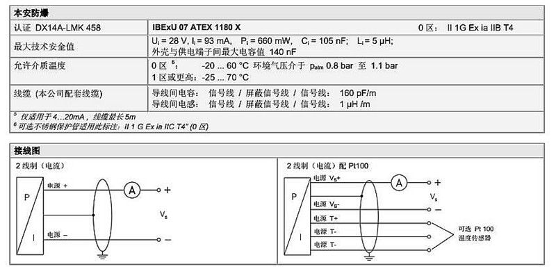 投入式液位計LMK 458系列技術參數3