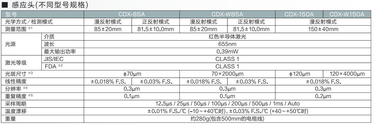 超高精度激光位移傳感器參數圖